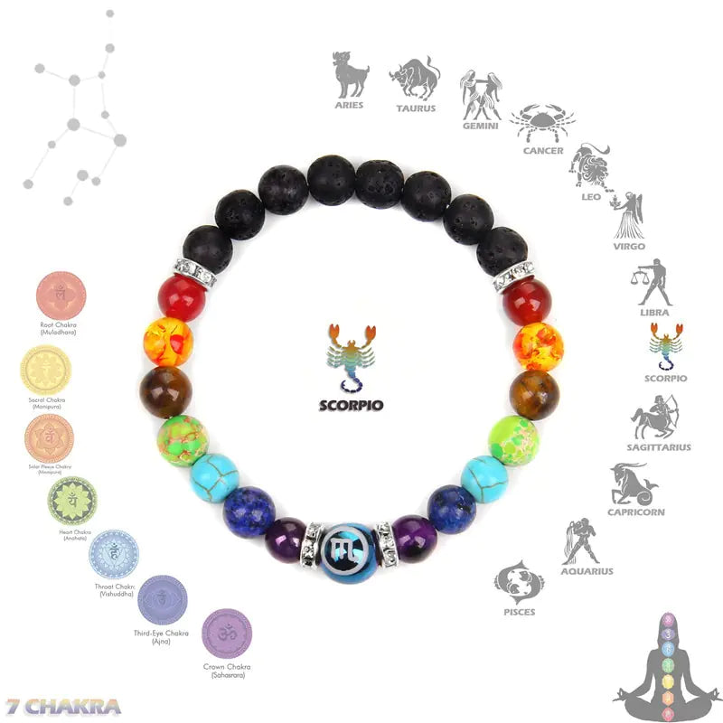 Chakra Constellation Bracelet